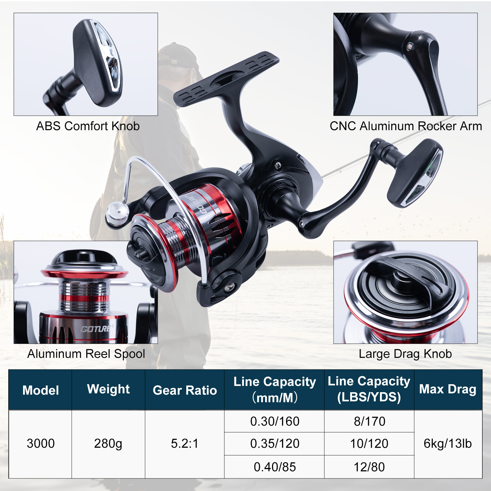 Goture Telescopische hengel- e - Fishing Line Spooler recensie en prijs