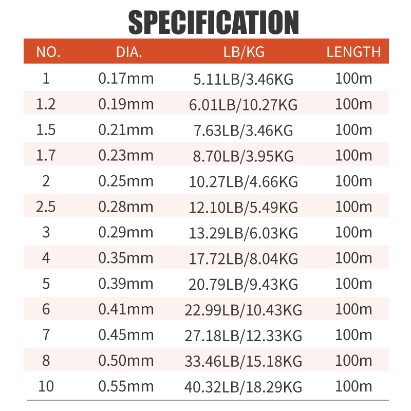 Lureholic Infinity Utra Zachte - Fluorocarbon Line recensie en prijs