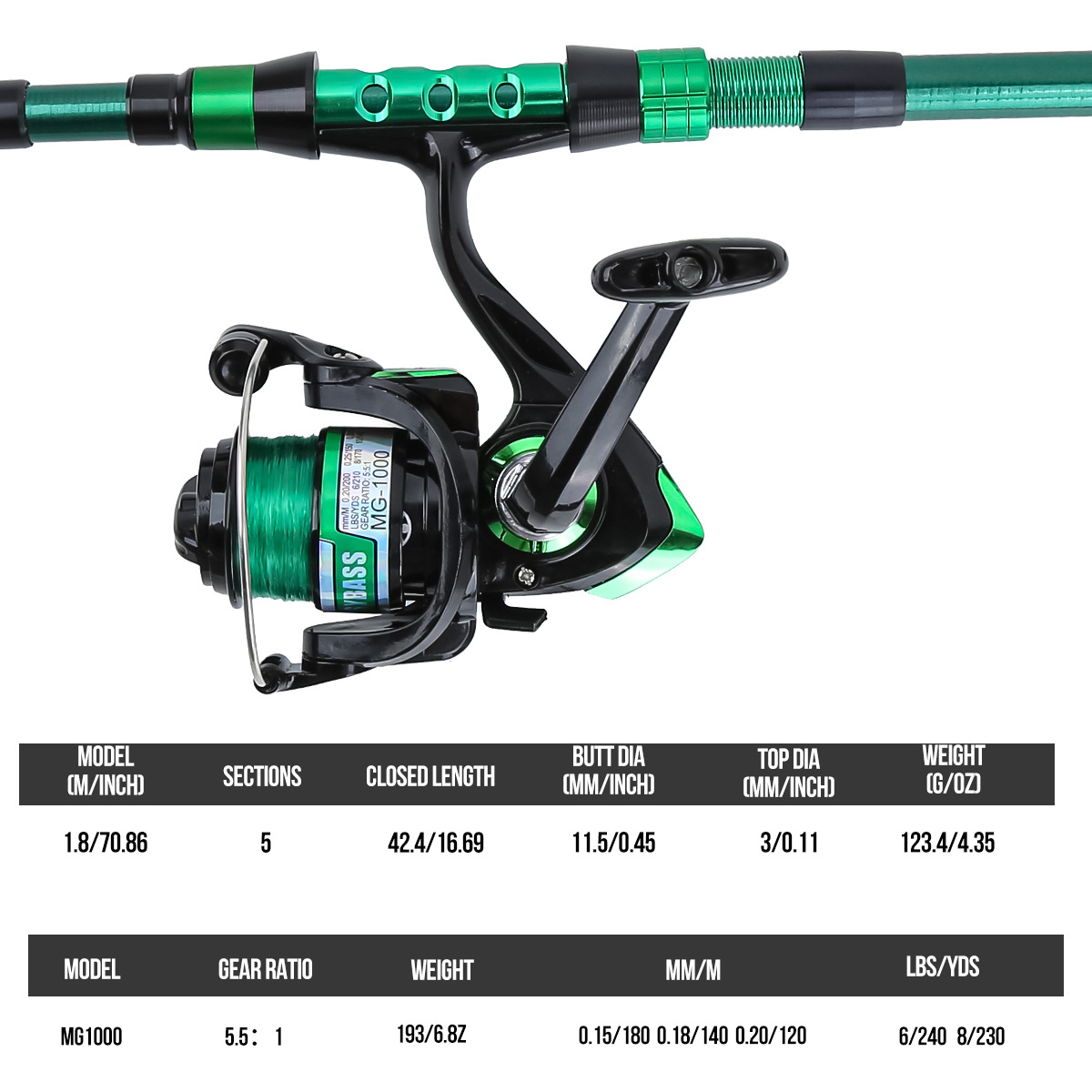 1,8 meter groene carbon fiber  - Fishing Line Spooler recensie en prijs